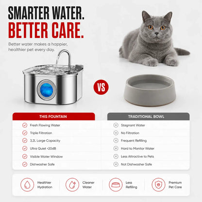 3.2L Smart Cat Water Fountain