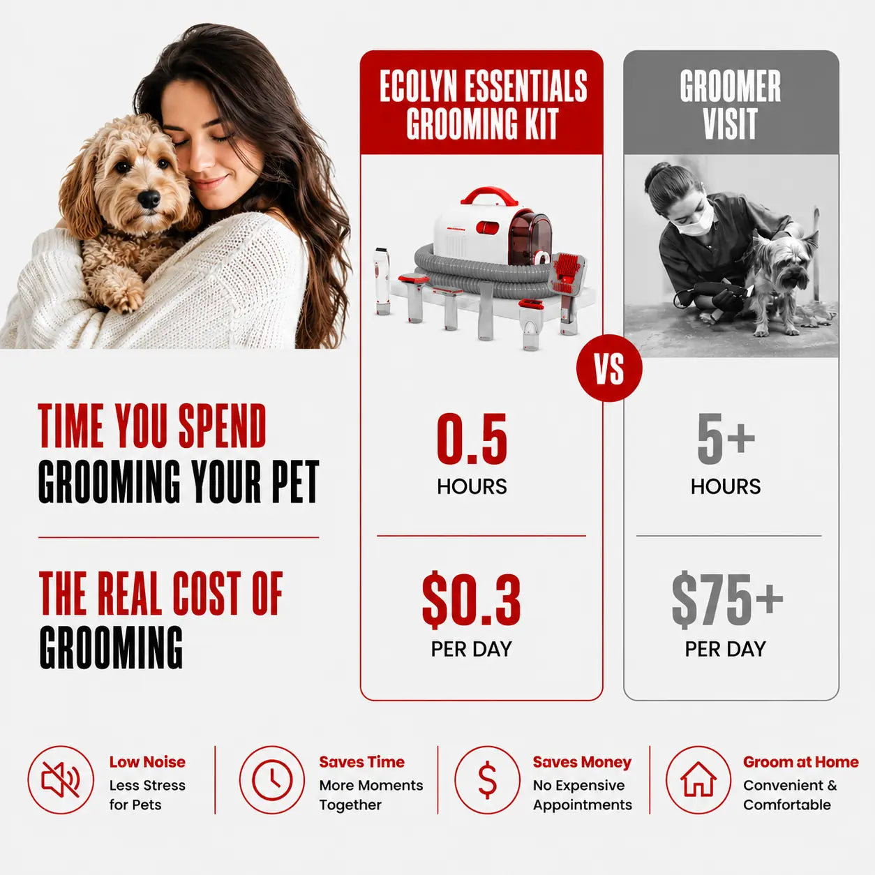 9-in-1 Pet Grooming Kit