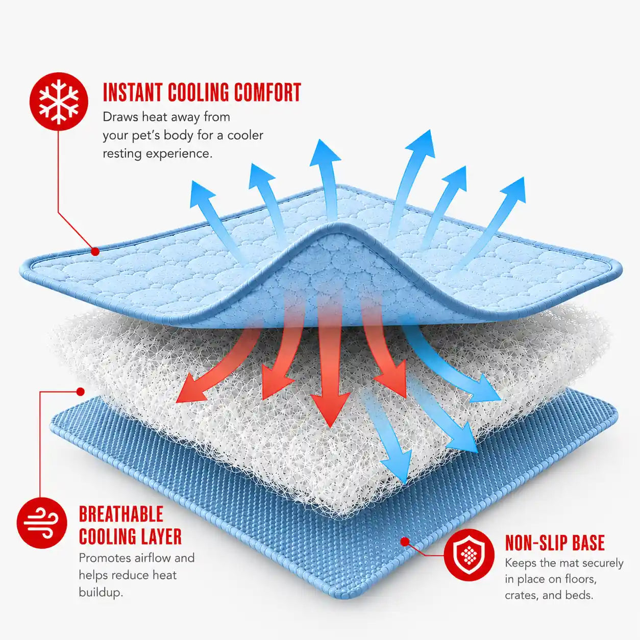 FrostBreeze™ Cooling Mat